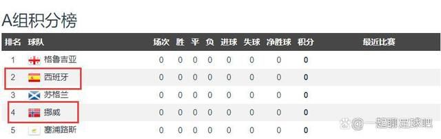 现在伊卡尔迪再次成为了转会市场上的香饽饽，皇马正在考虑于冬窗引进一名经验丰富且可靠的前锋，目前他们只有何塞卢能出任首发前锋，维尼修斯的受伤让皇马考虑引进伊卡尔迪应急。